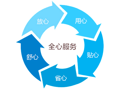 高溫試驗(yàn)箱|高溫老化箱|高溫箱售后服務(wù)